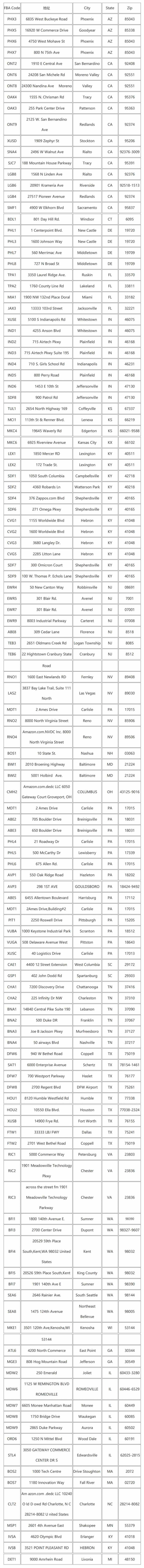美国亚马逊地址