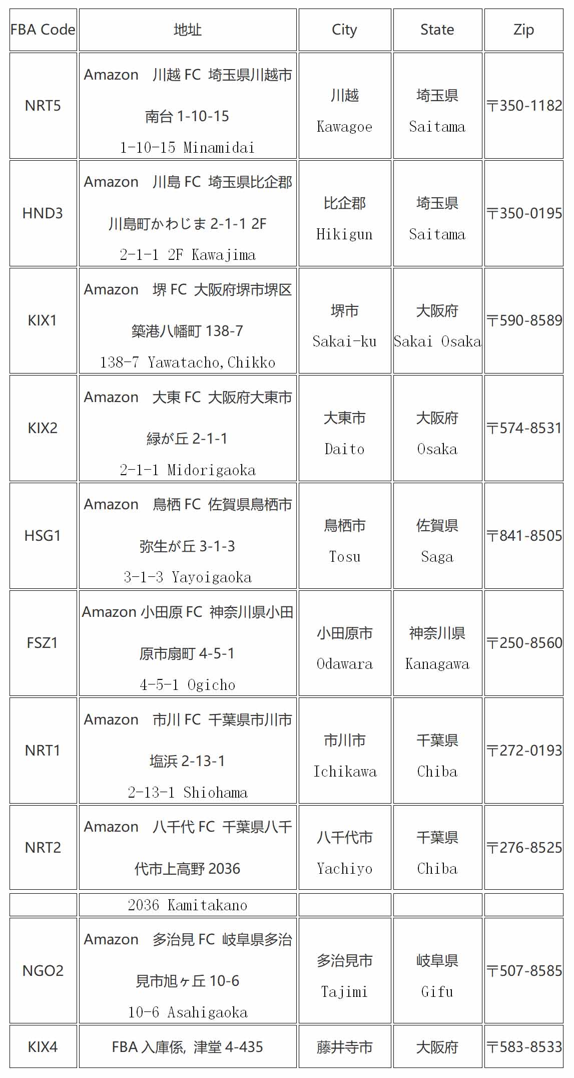 日本亚马逊地址