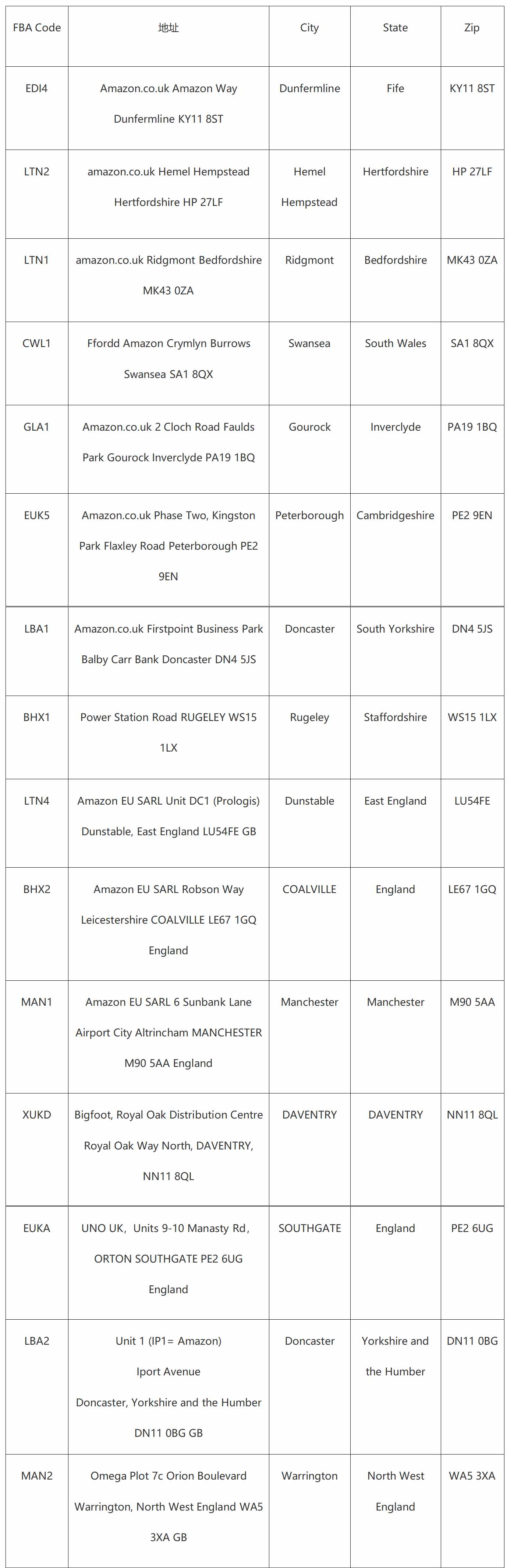 英国亚马逊地址