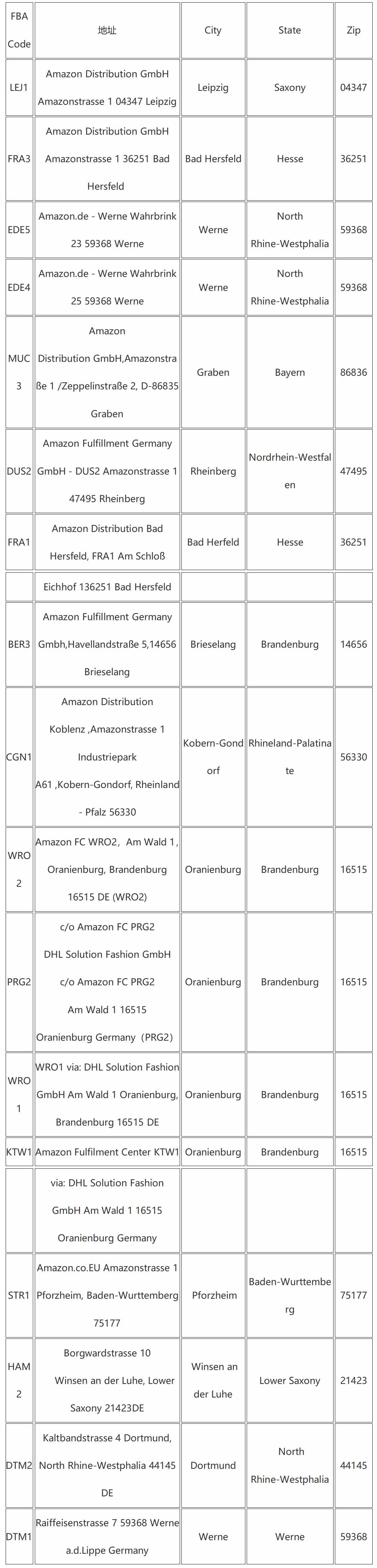 德国亚马逊地址