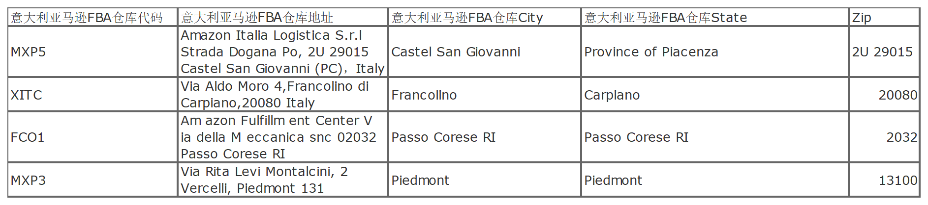 意大利亚马逊地址